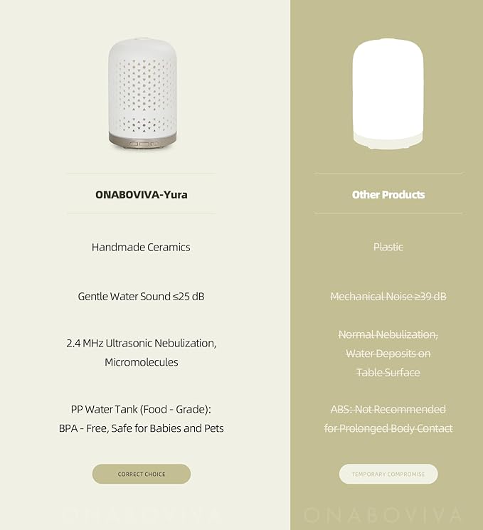 Aromatherapy Diffuser – Ultrasonic Essential Oil Diffuser, Health Night Light, Timer & Auto Shut-Off, BPA-Free, 120ml Diffusers for Home, Office, or Spa