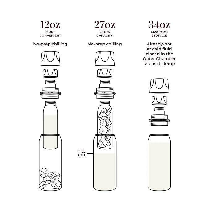 CERES CHILL OG Breastmilk Chiller, Reusable Storage Container, Up to 34 oz. - Bottle Cooler Keeps Milk at Safe Temperatures for Up to 20 Hours, Connects w/Most Pumps (Ultra Violet Lavender)