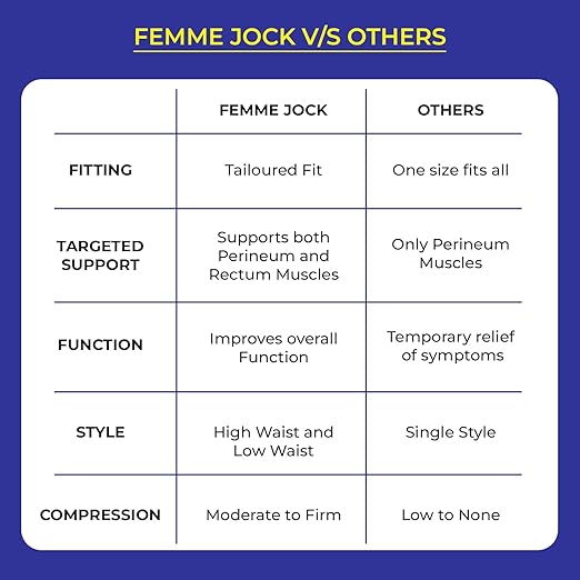 Women's Pelvic Support Belt ― Uterus Girdle for Prolapsed Bladder | Postpartum Recovery | Pain Relief | Low Waist - PINK - XXL