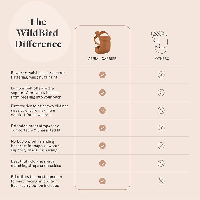 WildBird - Aerial Carrier - 7 to 45 lbs - for Moms, Dads & Caregivers - 100% Natural European Linen Fibers - Versatile & Adjustable - Large Size - Raven Fabric