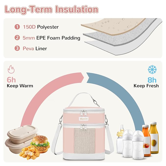 Mancro Breast Milk Cooler Travel Bag with Ice Pack, Double Layer Baby Bottle Cooler Bag Fits 6 Bottles Up to 9 Ounces,Insulated Bottle Bags for Daycare & Travel,Pink