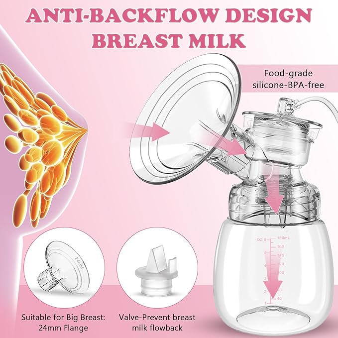 Lulia Double Electric Breast Pump, Breastfeeding Pump 4 Modes & 9 Levels, Low Noise, Anti-Backflow & LED Display, BPA Free, Portable Breast Pumps with 10 Breastmilk Storage Bags and 24mm Flange