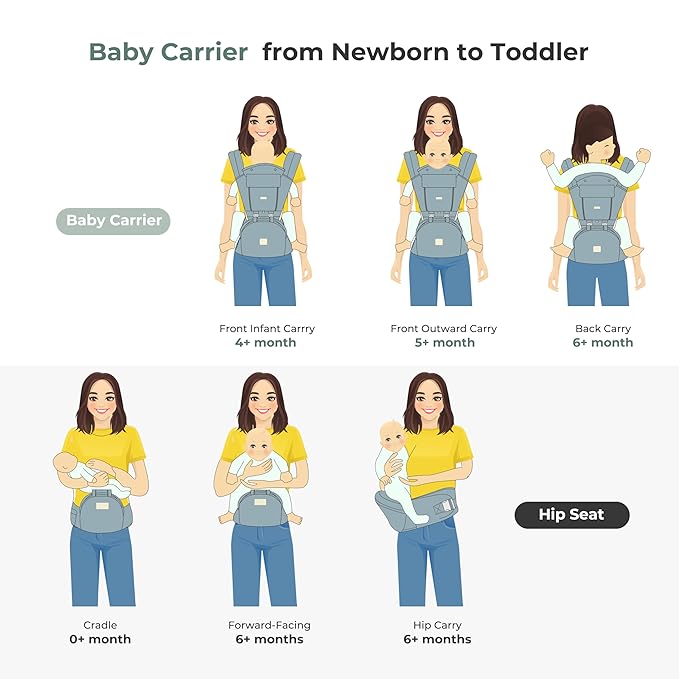FRUITEAM 6-in-1 Baby Carrier with Waist Stool/Hip Seat for Breastfeeding, One Size Fits All - Adapt to Newborn, Infant & Toddler (Blue)