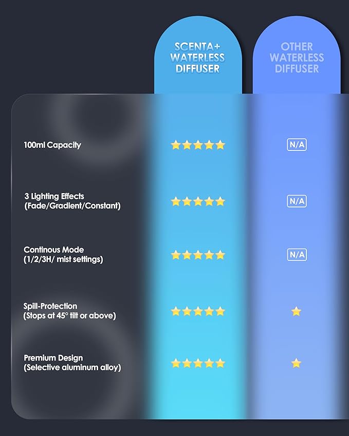 Waterless Essential Oil Diffuser Starter Kit with 30mL Hotel Scent Fragrance Oils Inspired of Ritz-C., Battery Operated Mini Scent Air Machine Portable Diffuser for Home Car Office, Black AN9