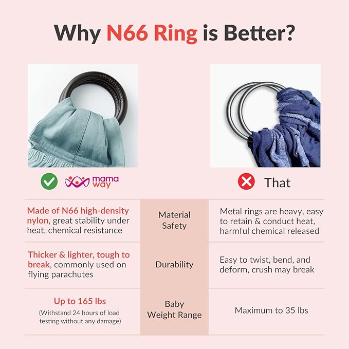 Mamaway Baby Ring Sling Carrier - Newborn and Toddler Sling (Supports up to 165lbs), IHDI Certified, Rayon & Linen Made, Soft & Breathable, Nylon 66 Safety Rings, Storage Pocket Design, Olive