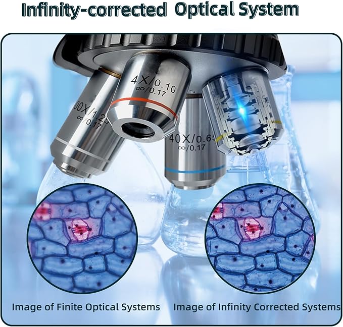 SWIFT SW400 Infinity-Corrected Trinocular Compound Microscope, 40X-2500X, Wide-Field 10X/25X Eyepieces, Infinity Achromatic Objectives, Brightfield, Double-Layer Mechanical Stage