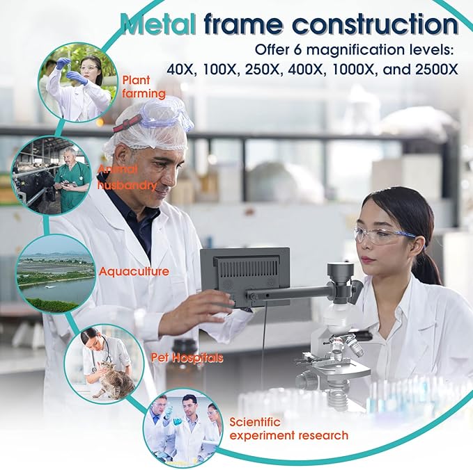 Microscope for Adults with 40X-2500X Magnification, Dual-View Research-Grade Compound Monocular Microscopes with 7'' LCD Screen, Wide-Field 10X 25X Eyepiece, Built in 5MP Camera, Dual Illumination