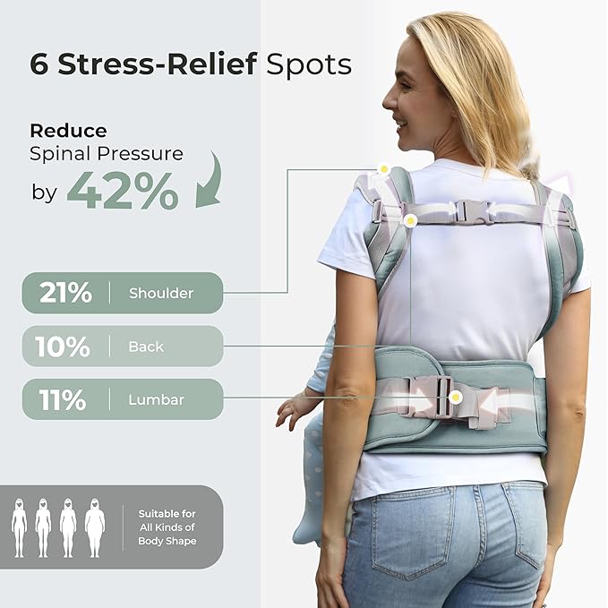 FRUITEAM 6-in-1 Baby Carrier with Waist Stool/Hip Seat for Breastfeeding, One Size Fits All - Adapt to Newborn, Infant & Toddler (Blue)