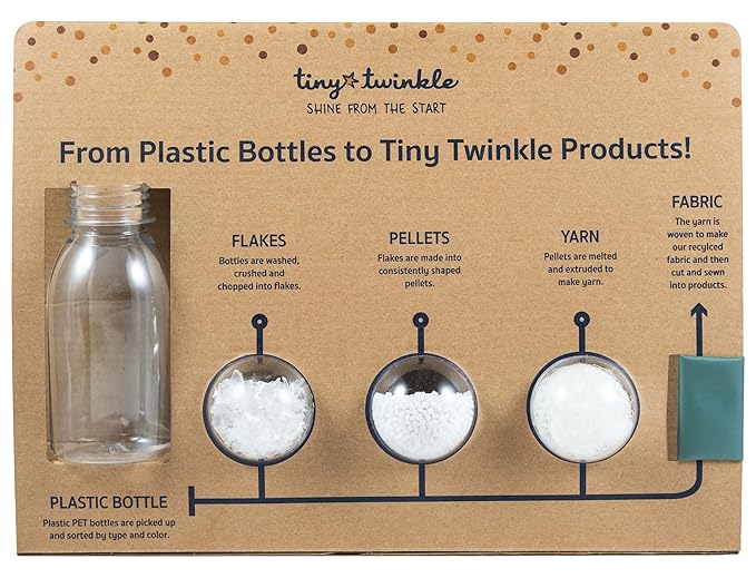 Tiny Twinkle Mess-Proof Waterproof Wet Dry Bag | 2-Pack Reusable Wet Bags for Swimsuits & Baby Clothes | Leakproof Wet Bag for Travel & Diaper Changes for Baby (Unicorn)